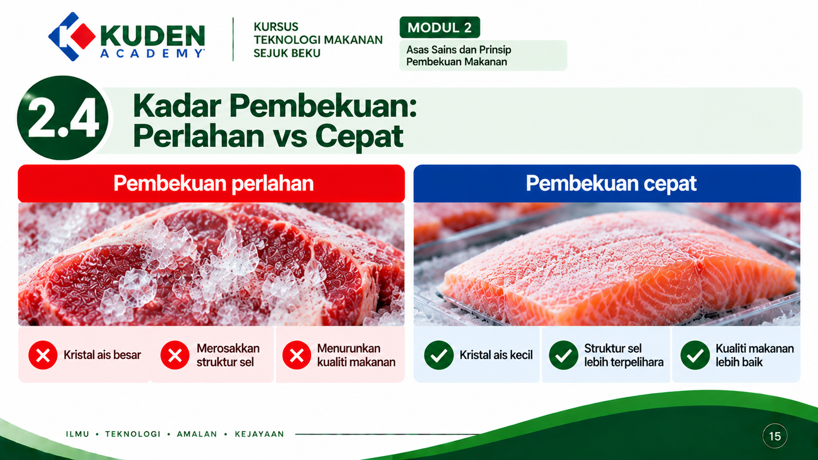 PM-13B-04 | MODUL 2.4 KADAR PEMBEKUAN: PERLAHAN VS CEPAT