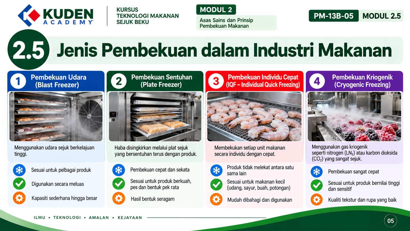 PM-13B-05 | MODUL 2.5 JENIS PEMBEKUAN DALAM INDUSTRI MAKANAN