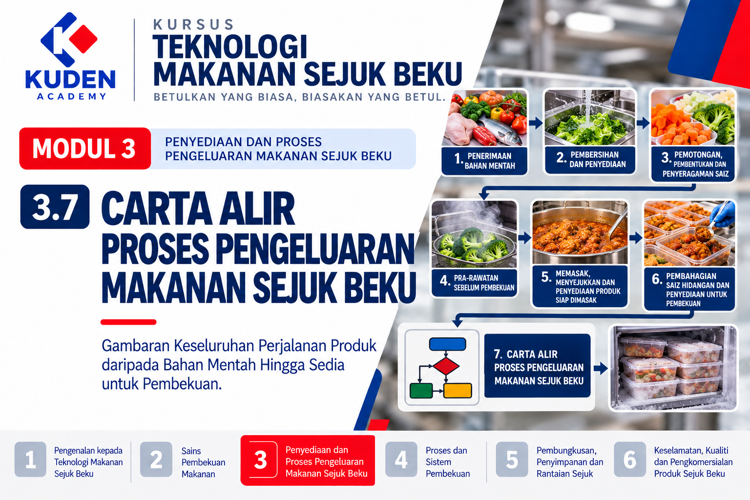 CARTA ALIR PROSES PENGELUARAN MAKANAN SEJUK BEKU