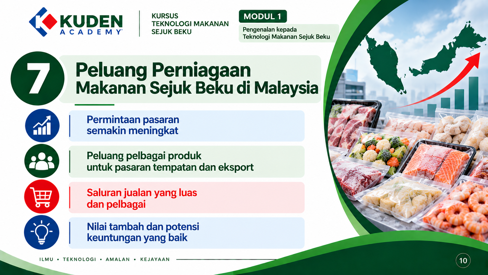 PELUANG PERNIAGAAN MAKANAN SEJUK BEKU DI MALAYSIA