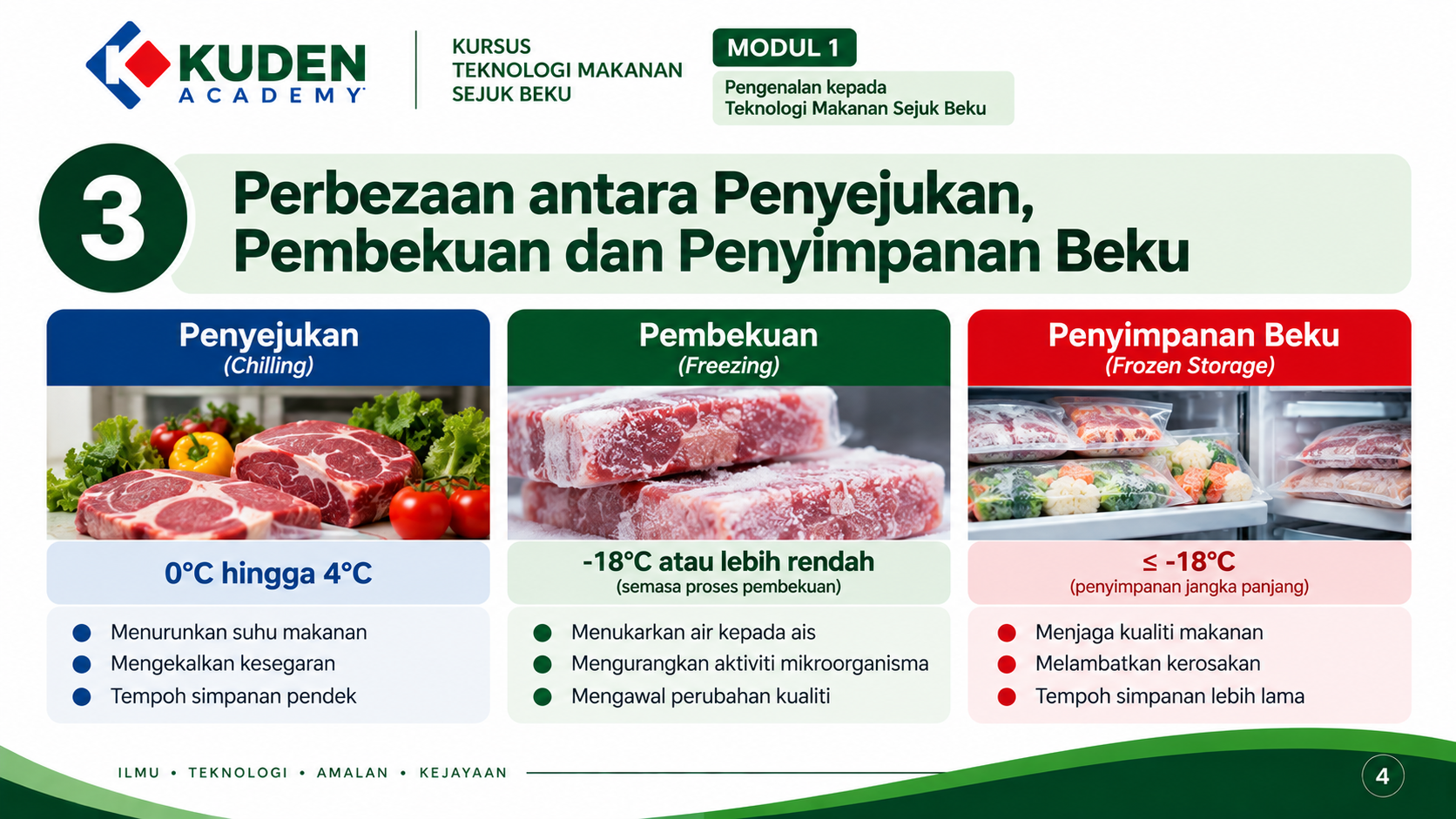 PENYEJUKAN, PEMBEKUAN DAN PENYIMPANAN BEKU